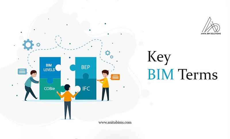 Image for Key BIM Terms