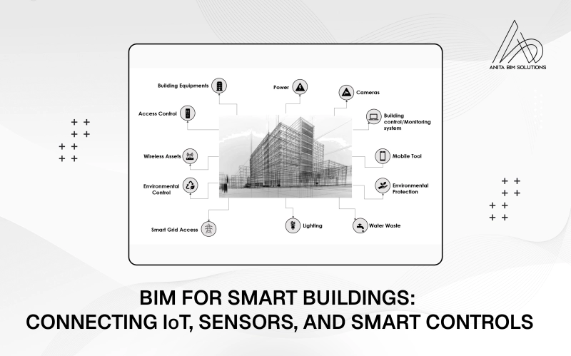 Image for BIM for Smart Buildings: Connecting IoT, Sensors, and Smart Controls