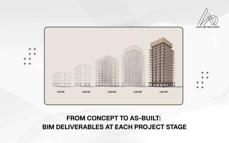 Image for From Concept to As-Built: BIM Deliverables at Each Project Stage
