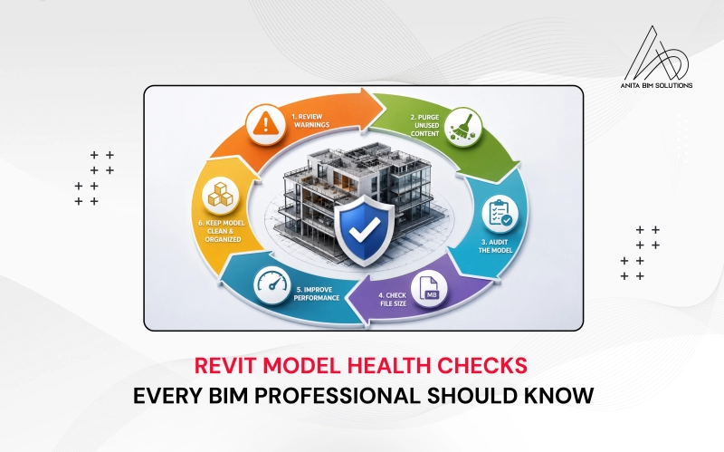 Image for Revit Model Health Checks Every BIM Professional Should Know